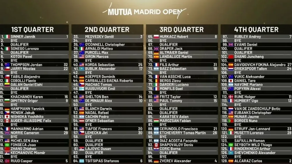 El Mutua Madrid Open en marcha2