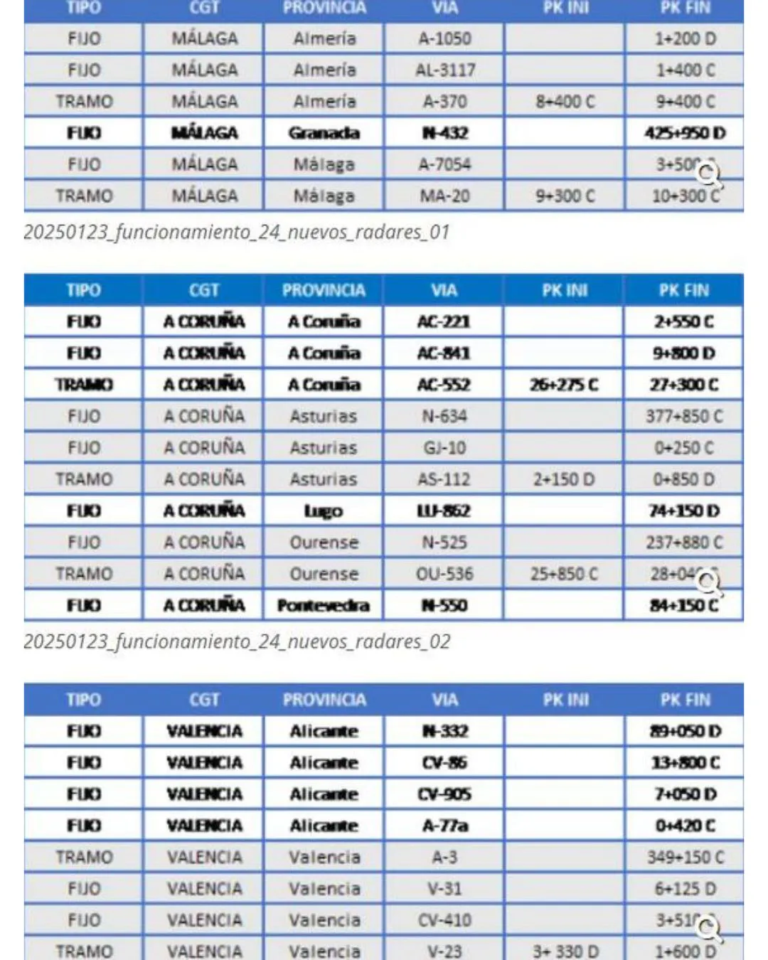 24 nuevos radares en España- enero 2025- El Confidencial/Dirección General de Tráfico (DGT)