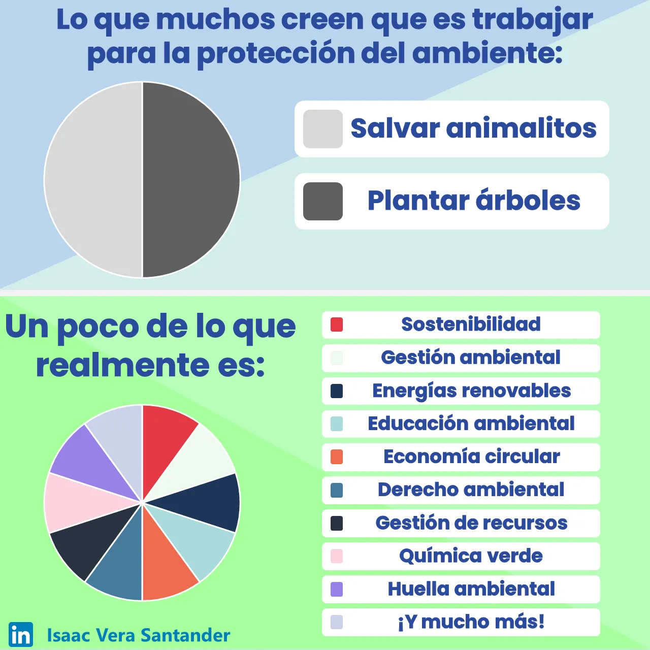 Protección al ambiente lo que creen vs lo que es