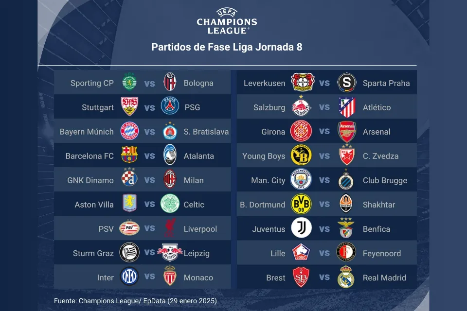 Champions League 2024-2025 Foto: Europa Press/Champions League/EpData