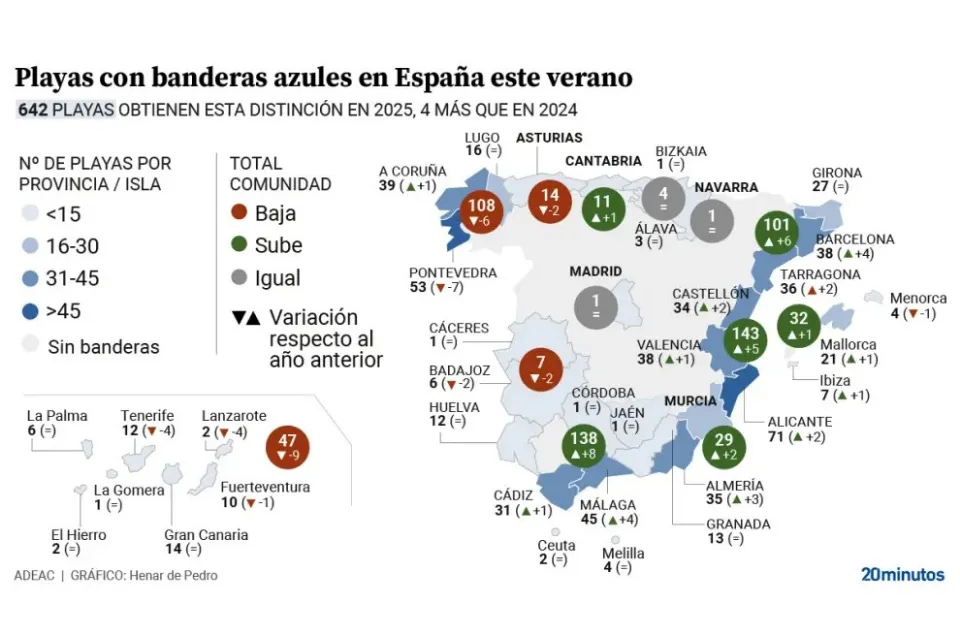 Mapa de playas con Bandera Azul en cada comunidad autónoma, en 2025|Foto: 20minutos/Henar de Pedro