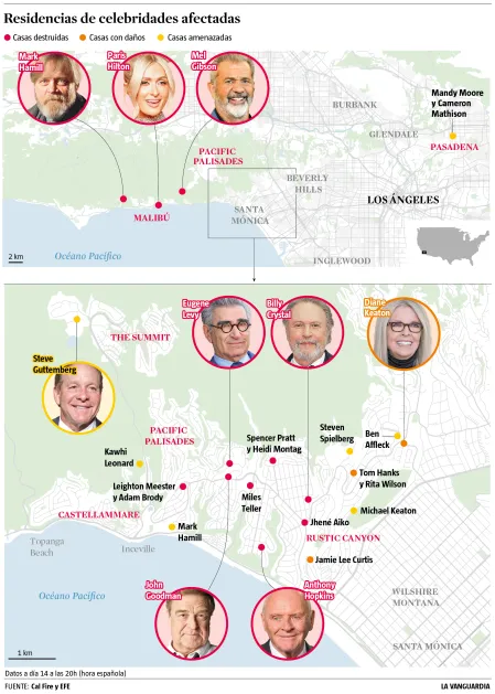 Algunos de los famosos afectados por los incendios de Los Ángeles.  La Vanguardia