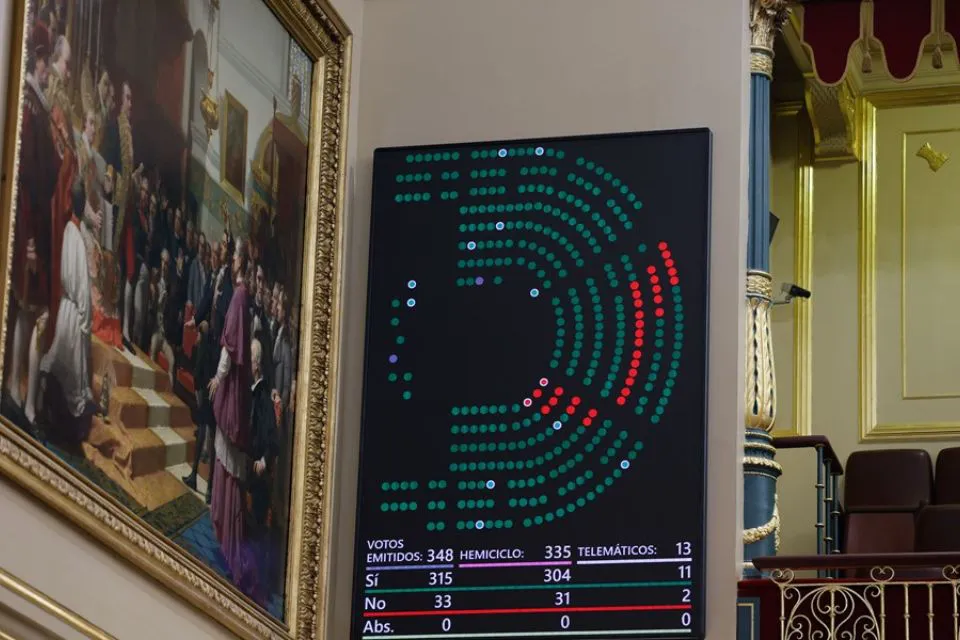 Votación en el Congreso|Foto: EFE Zipi Aragón
