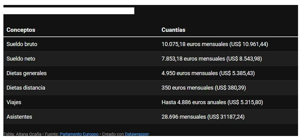 Sueldo de los Eurodiputados CNN Sueldo de los Eurodiputados CNN
