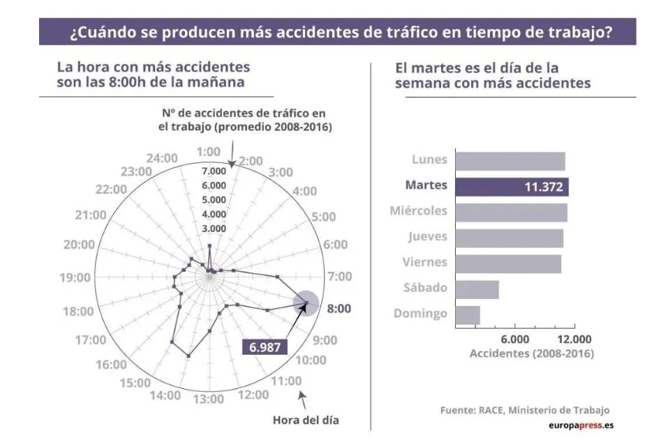 gráfico horas de sueño